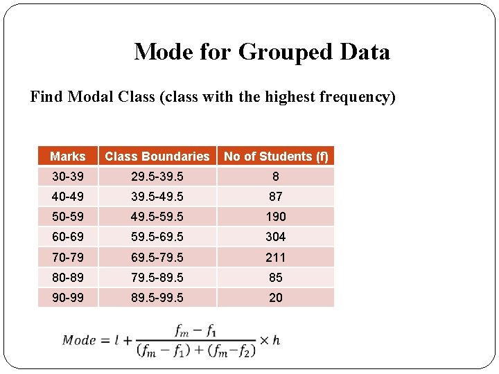 Mode for Grouped Data Find Modal Class (class with the highest frequency) Marks Class