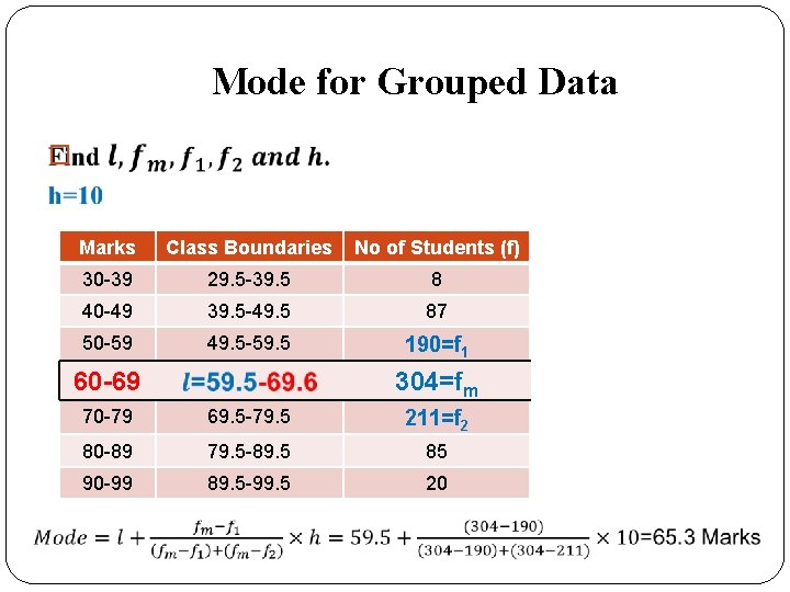 Mode for Grouped Data � Marks Class Boundaries No of Students (f) 30 -39