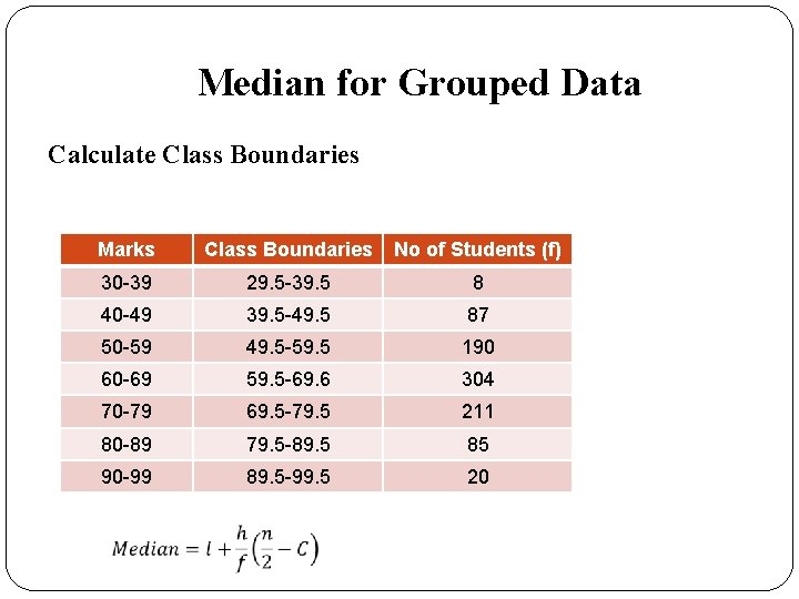 Median for Grouped Data Calculate Class Boundaries Marks Class Boundaries No of Students (f)