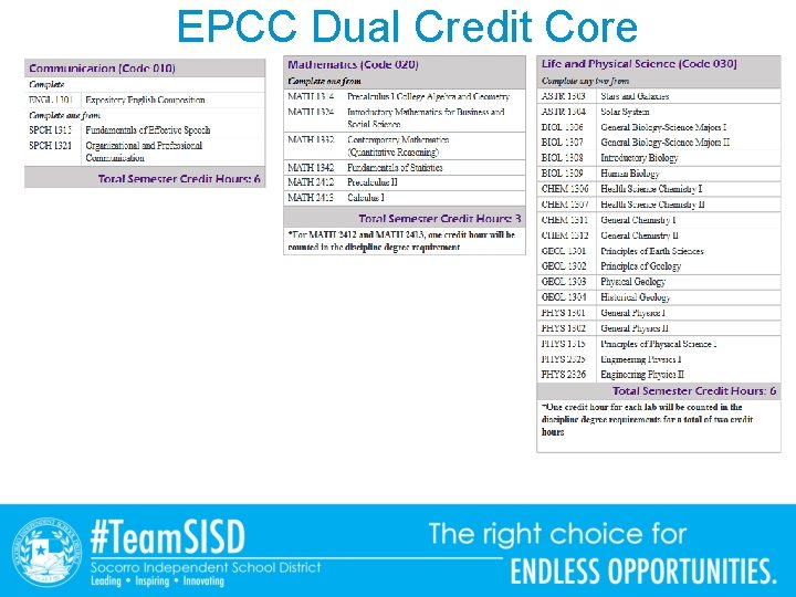 EPCC Dual Credit Core 