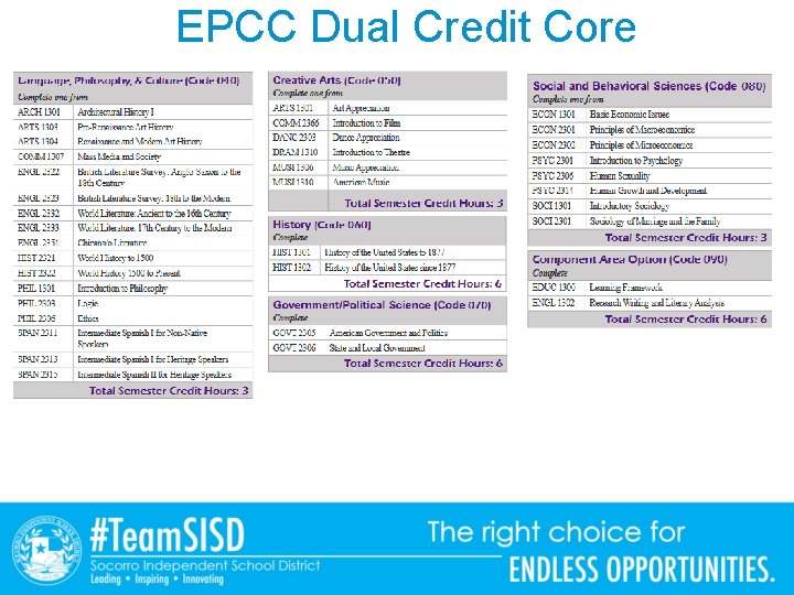 EPCC Dual Credit Core 