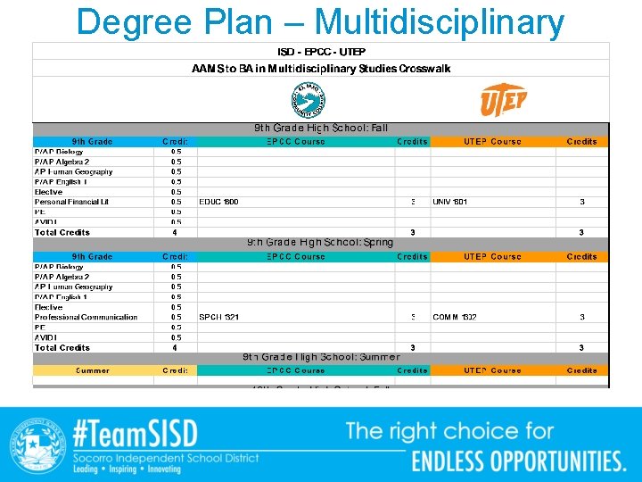 Degree Plan – Multidisciplinary 