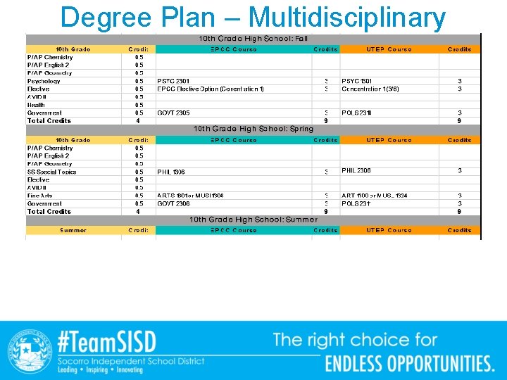 Degree Plan – Multidisciplinary 