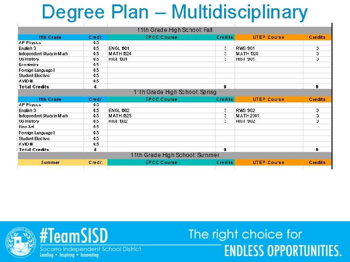 Degree Plan – Multidisciplinary 