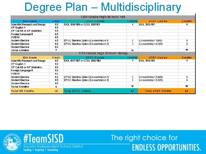 Degree Plan – Multidisciplinary 