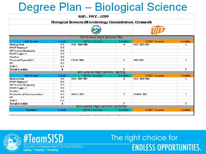 Degree Plan – Biological Science 