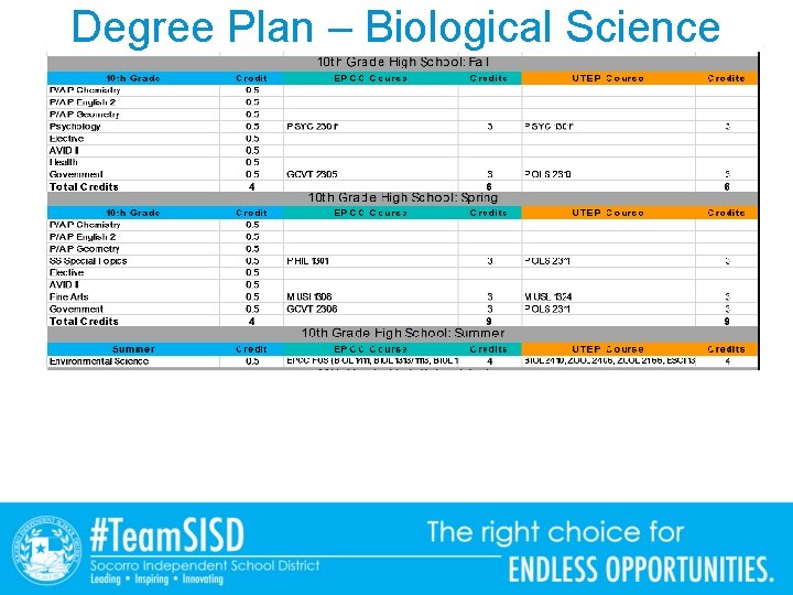 Degree Plan – Biological Science 
