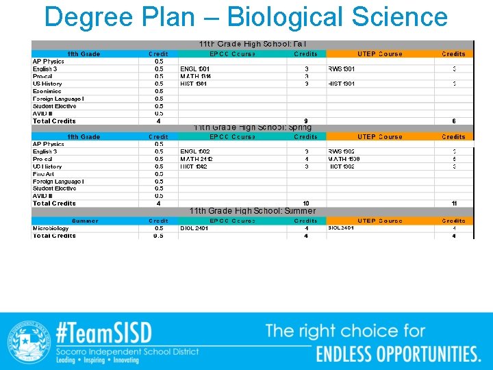 Degree Plan – Biological Science 
