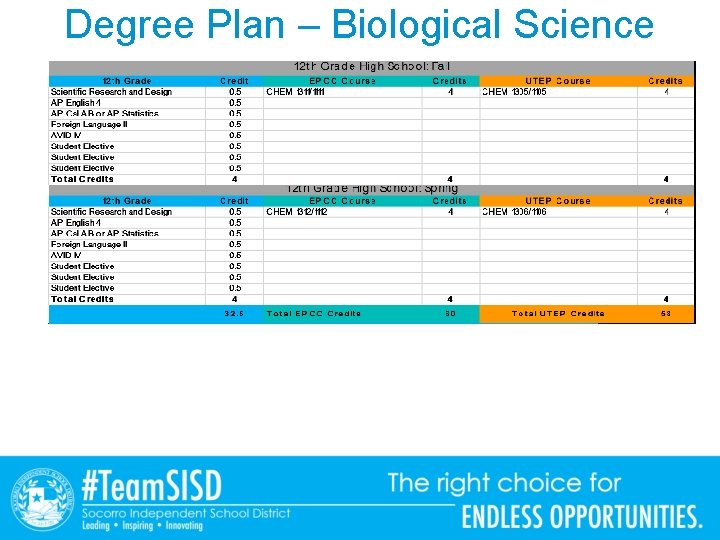 Degree Plan – Biological Science 