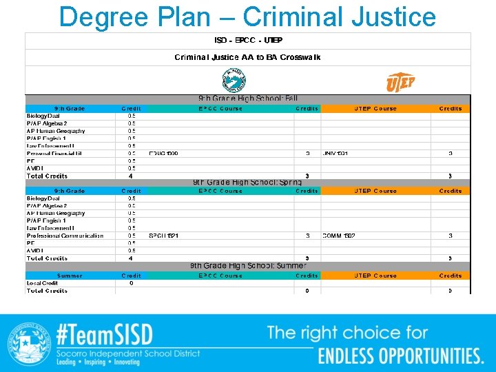 Degree Plan – Criminal Justice 