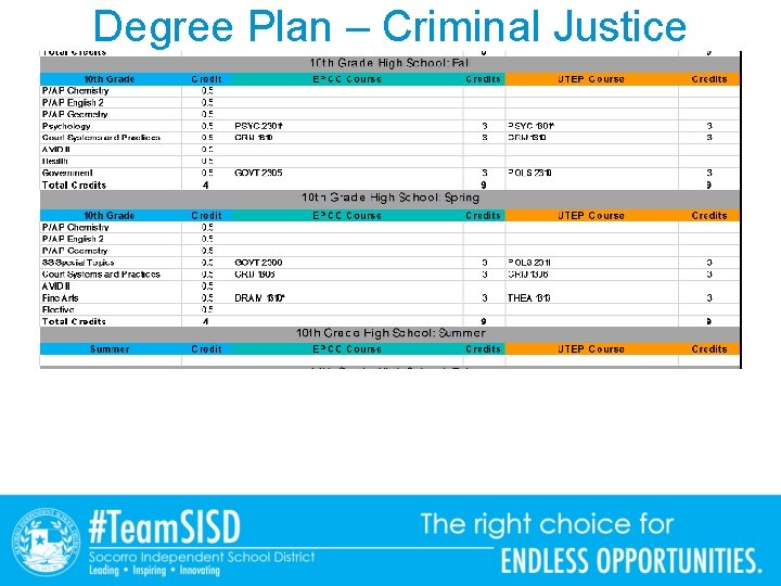 Degree Plan – Criminal Justice 