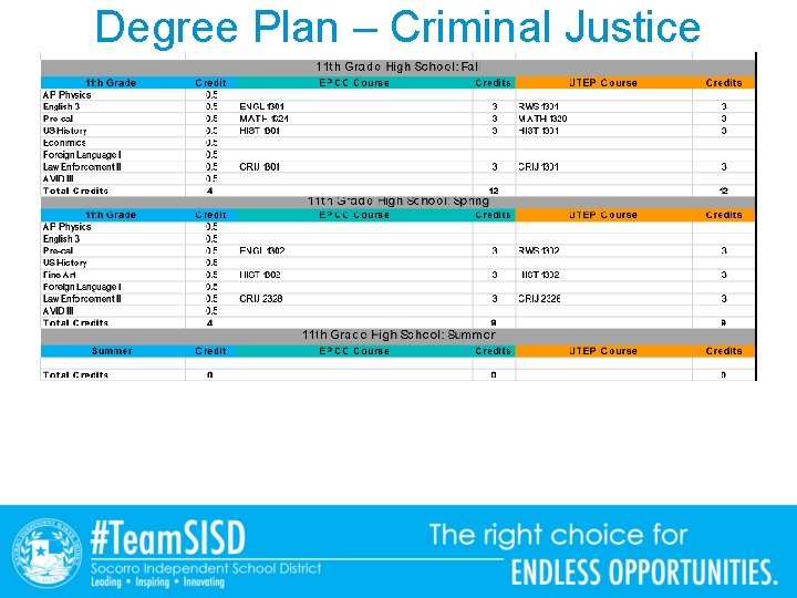 Degree Plan – Criminal Justice 