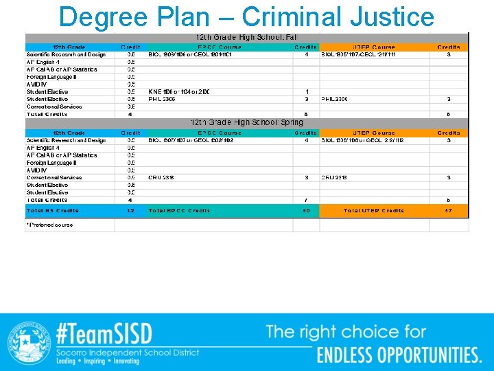 Degree Plan – Criminal Justice 