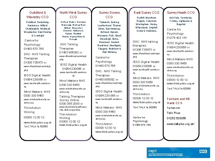 Guildford & Waverley CCG North West Surrey CCG Surrey Downs CCG Guildford, Godalming, Haslemere,