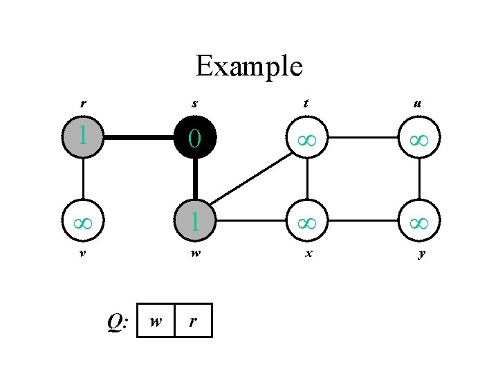 Example r s t u 1 0 1 v w x y Q: w