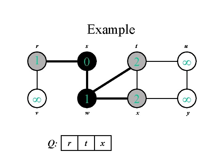 Example r s t u 1 0 2 1 2 v w x y