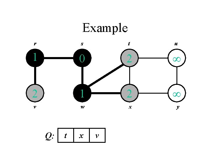 Example r s t u 1 0 2 2 1 2 v w x