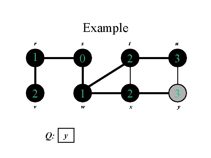 Example r s t u 1 0 2 3 2 1 2 3 v