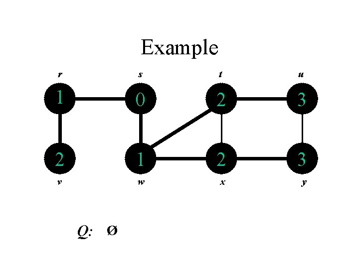 Example r s t u 1 0 2 3 2 1 2 3 v