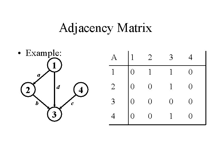 Adjacency Matrix • Example: 1 a d 2 b 4 c 3 A 1