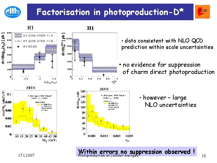 Factorisation in photoproduction-D* H 1 • data consistent with NLO QCD prediction within scale