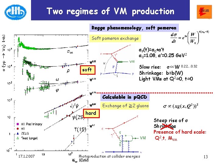 Two regimes of VM production Regge phenomenology, soft pomeron Soft pomeron exchange αP(t)=α 0+α’t