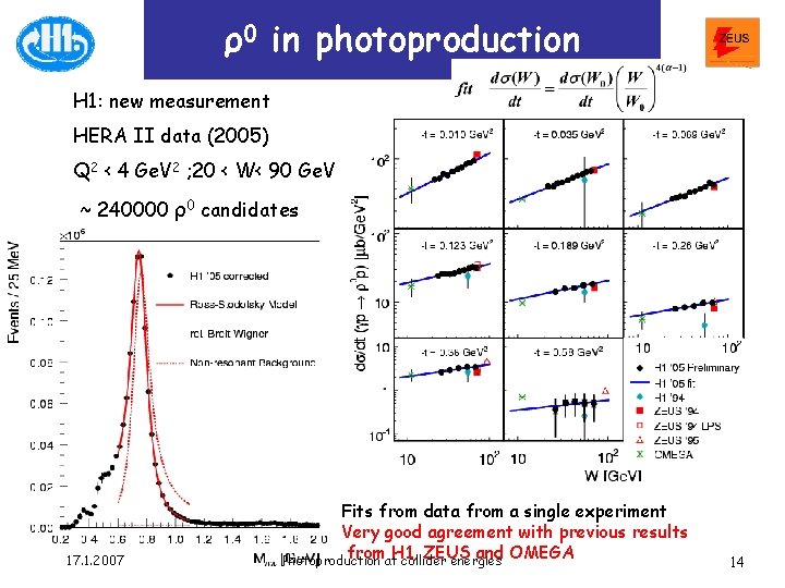 ρ0 in photoproduction H 1: new measurement HERA II data (2005) Q 2 <
