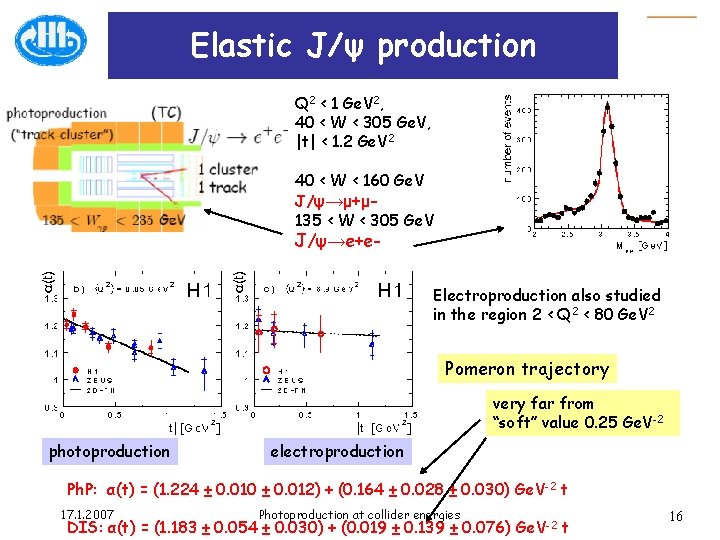 Elastic J/ψ production Q 2 < 1 Ge. V 2, 40 < W <