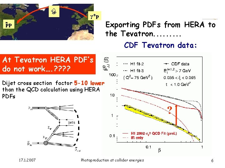 γ*p pp Exporting PDFs from HERA to the Tevatron. . CDF Tevatron data: At