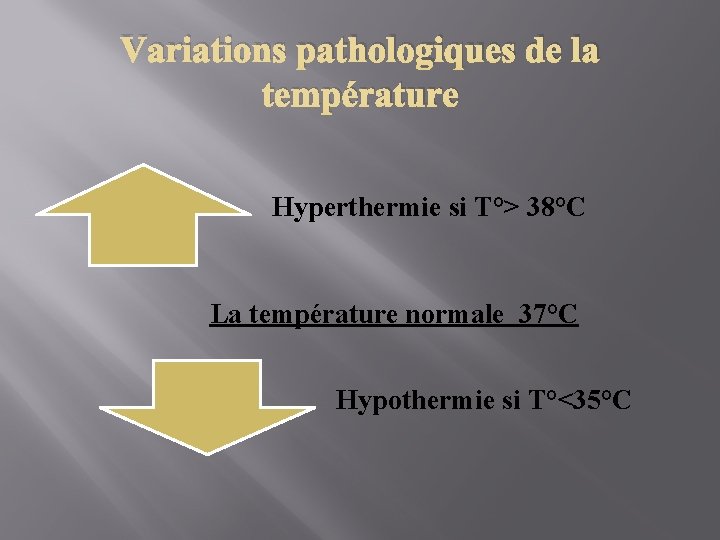 Variations pathologiques de la température Hyperthermie si T°> 38°C La température normale 37°C Hypothermie