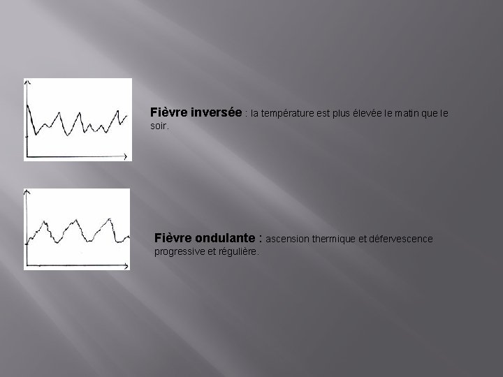 Fièvre inversée : la température est plus élevée le matin que le soir. Fièvre