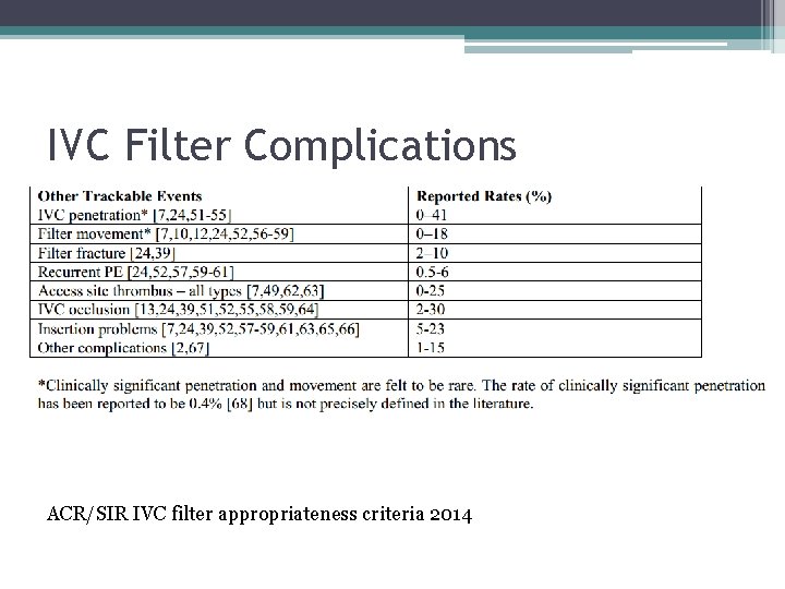 IVC Filter Complications ACR/SIR IVC filter appropriateness criteria 2014 