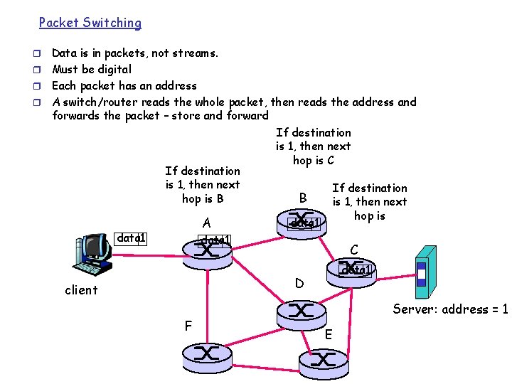 Packet Switching Data is in packets, not streams. r Must be digital r Each