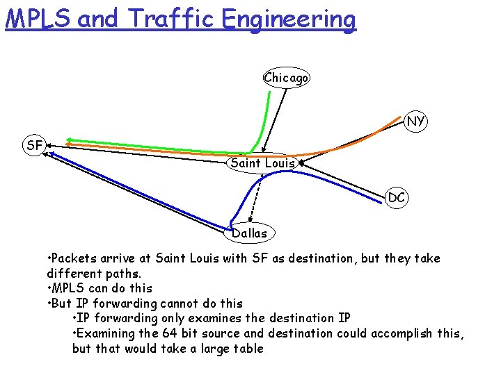 MPLS and Traffic Engineering Chicago NY SF Saint Louis DC Dallas • Packets arrive