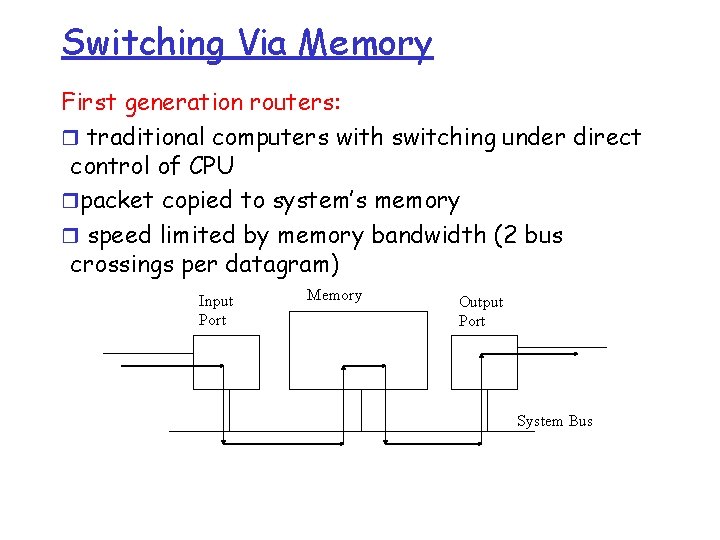 Switching Via Memory First generation routers: r traditional computers with switching under direct control