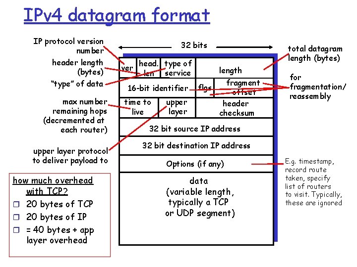 IPv 4 datagram format IP protocol version number header length (bytes) “type” of data