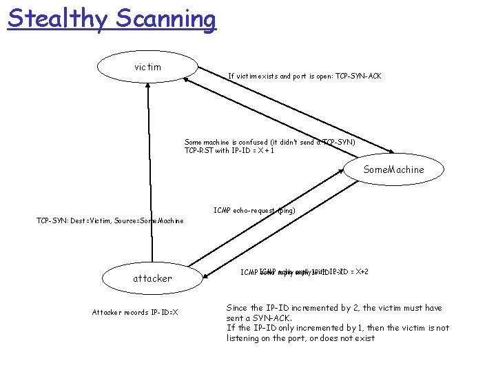 Stealthy Scanning victim If victim exists and port is open: TCP-SYN-ACK Some machine is