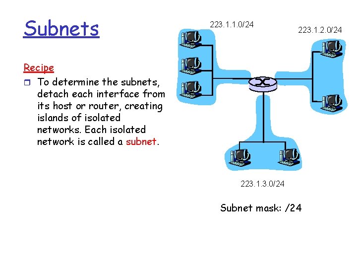 Subnets 223. 1. 1. 0/24 223. 1. 2. 0/24 Recipe r To determine the