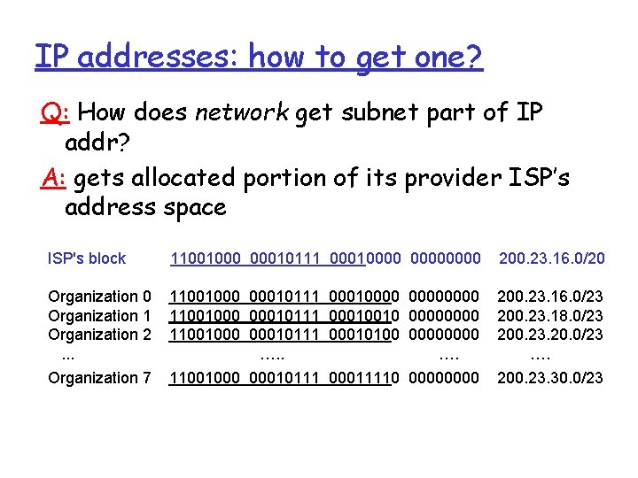 IP addresses: how to get one? Q: How does network get subnet part of