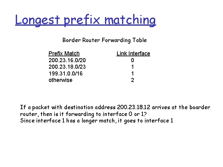 Longest prefix matching Border Router Forwarding Table Prefix Match 200. 23. 16. 0/20 200.