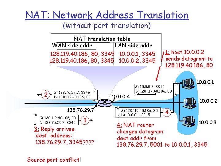 NAT: Network Address Translation (without port translation) NAT translation table WAN side addr LAN