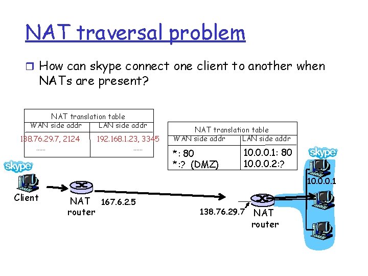 NAT traversal problem r How can skype connect one client to another when NATs