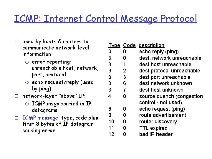 ICMP: Internet Control Message Protocol r used by hosts & routers to communicate network-level