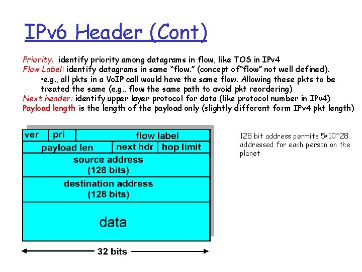 IPv 6 Header (Cont) Priority: identify priority among datagrams in flow, like TOS in