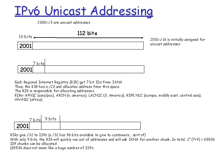 IPv 6 Unicast Addressing 2000: : /3 are unicast addresses 112 bits 16 bits