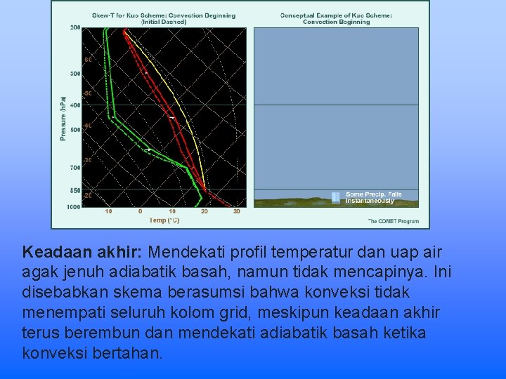 Keadaan akhir: Mendekati profil temperatur dan uap air agak jenuh adiabatik basah, namun tidak