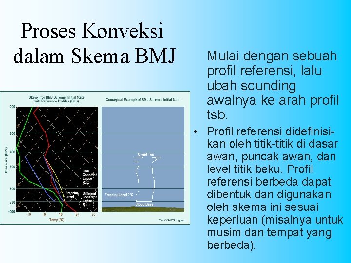 Proses Konveksi dalam Skema BMJ Mulai dengan sebuah profil referensi, lalu ubah sounding awalnya