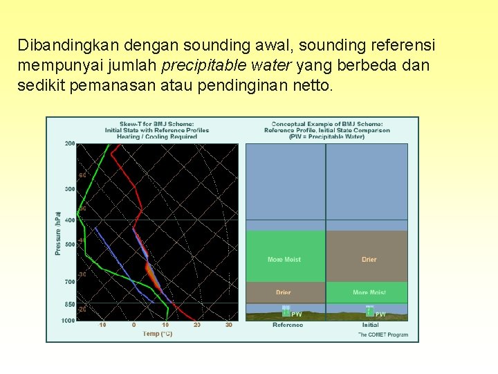 Dibandingkan dengan sounding awal, sounding referensi mempunyai jumlah precipitable water yang berbeda dan sedikit