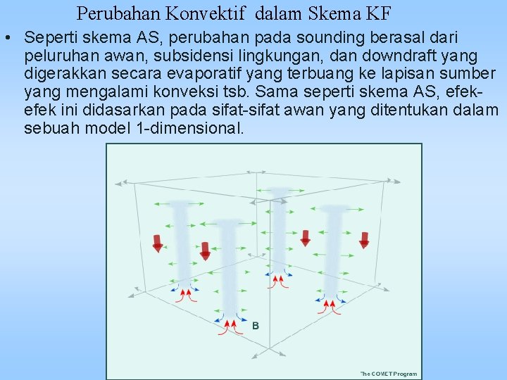 Perubahan Konvektif dalam Skema KF • Seperti skema AS, perubahan pada sounding berasal dari