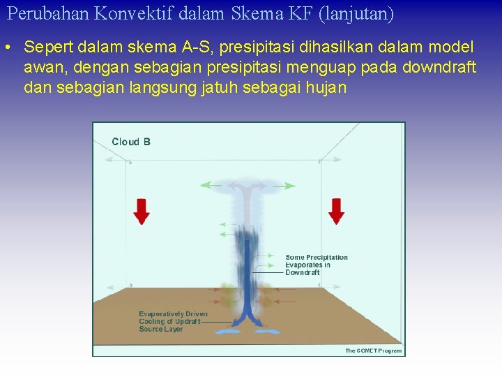 Perubahan Konvektif dalam Skema KF (lanjutan) • Sepert dalam skema A-S, presipitasi dihasilkan dalam